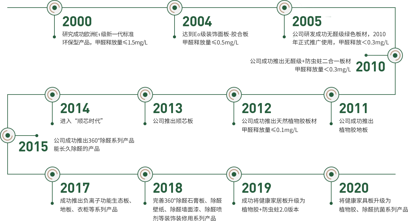 k8����(�й�)����Ӯ�ҡ�һ������