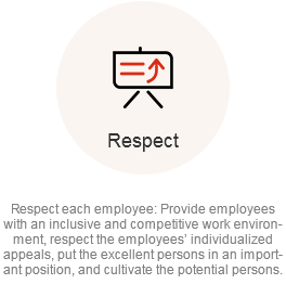 RESPECT