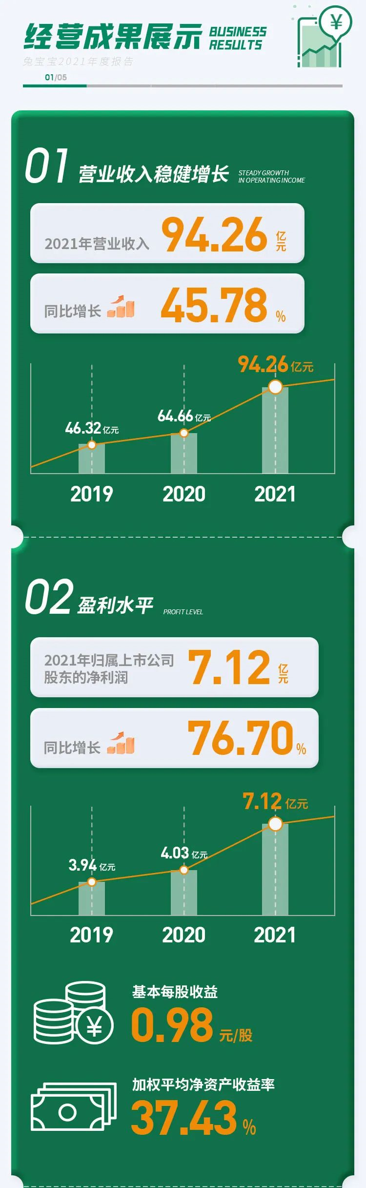 k8����(�й�)����Ӯ�ҡ�һ������